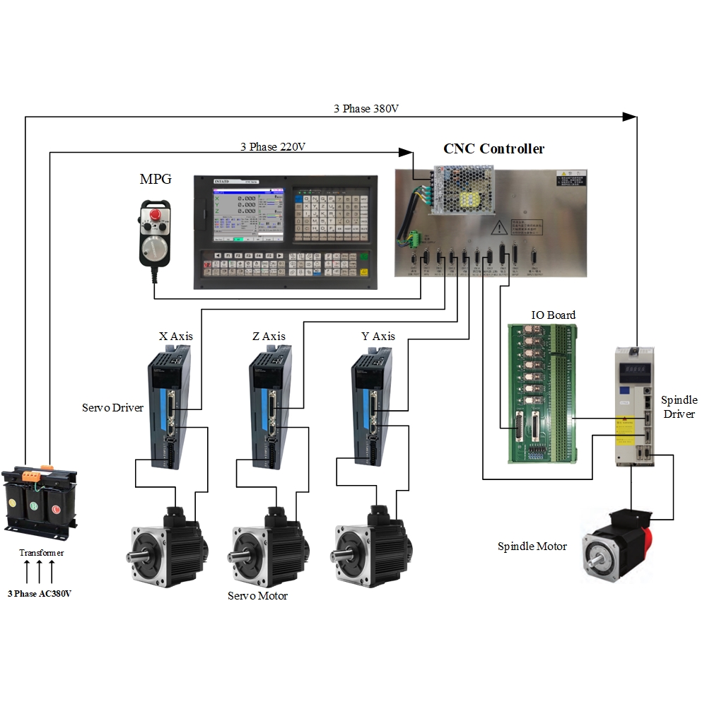 ATD980MEa 3 Axis CNC Milling Controller for VMC & ATC Machines